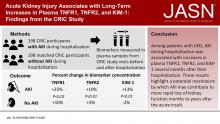 急性肾损伤与血浆TNFR1，TNFR2和KIM-1的长期增加：CRIC研究的发现
