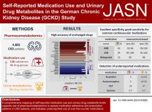 在德国慢性肾病(GCKD)研究中自我报告的药物使用和尿液药物代谢物