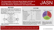 过度体重与ESKD风险的关联是通过胰岛素抵抗，高血压和高尿素血症介导的